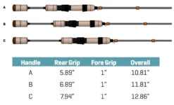 G.LOOMIS G Loomis GCX LITE Spinning Rods -Fishing Sales Store g loomis gcx lite spinning rods 90143.1665202182
