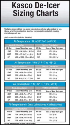 Kasco 3400D025 De-Icer - 3/4 HP - 120V - 25 Ft. Cord -Fishing Sales Store kasco 3400d025 de icer 72458.1651206998