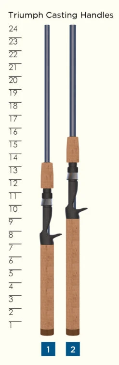 St. Croix Triumph Casting Rods -Fishing Sales Store st croix triumph casting rods 60259.1651293110